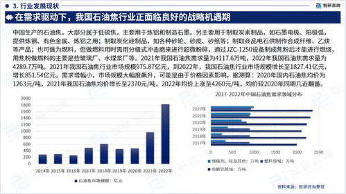 智研咨詢發(fā)布《2023年中國(guó)石油焦行業(yè)市場(chǎng)全景調(diào)查及投資策略研究報(bào)告》