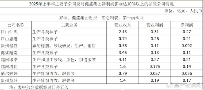 越南工廠“爆單”背后的全球針織服飾代工之王 上半年營收11億彰顯產能與韌性