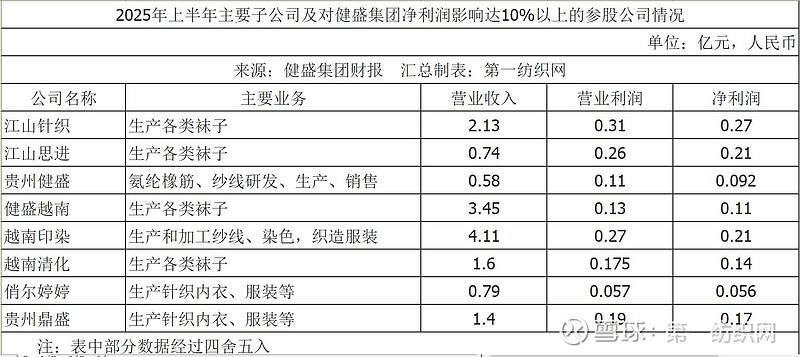 全球針織巨頭越南工廠爆單，半年營收11億揭秘